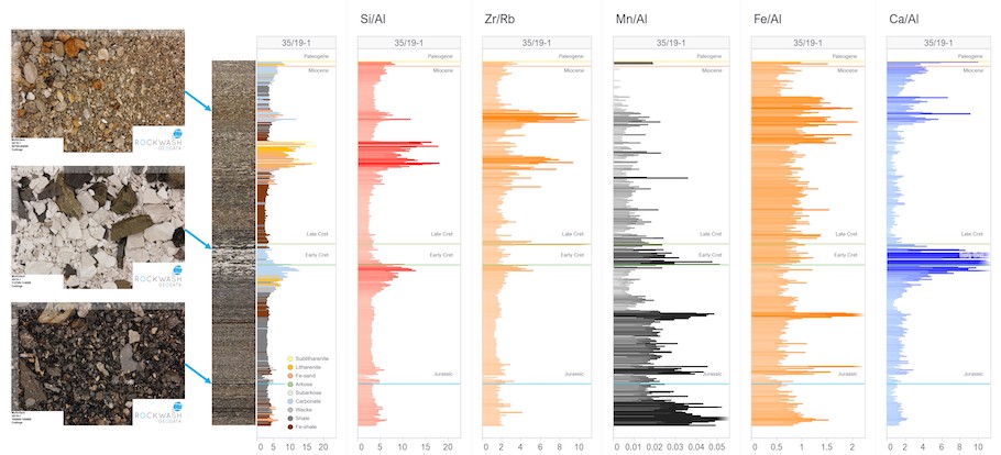 An integrated data display promotes understanding of rock properties