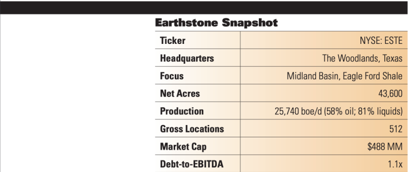 Earthstone Energy Snapshot Chart