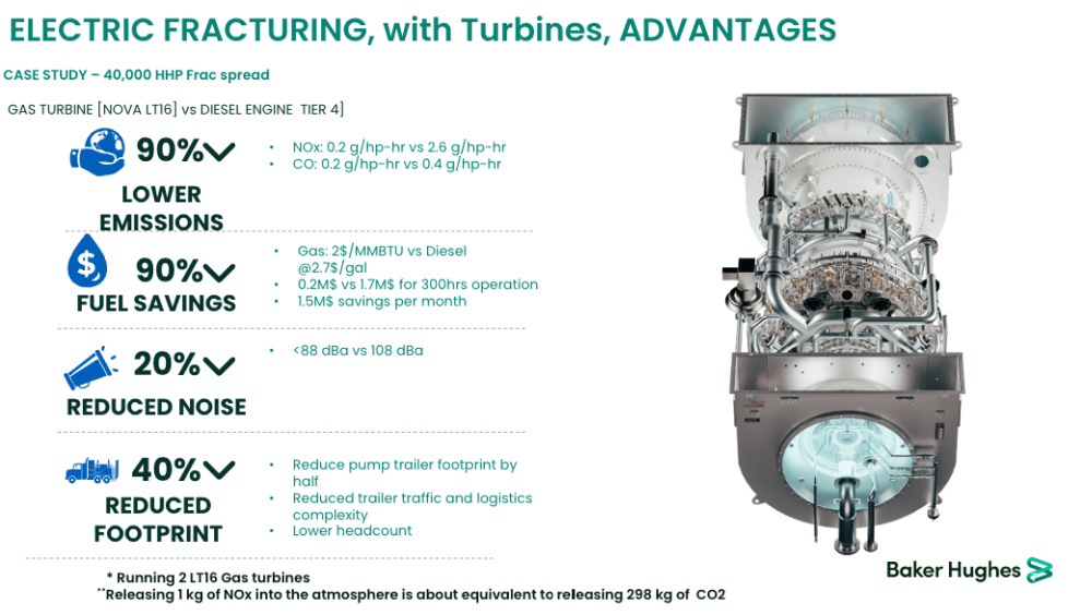 Electric Fracturing with Turbines advantages - Baker Hughes