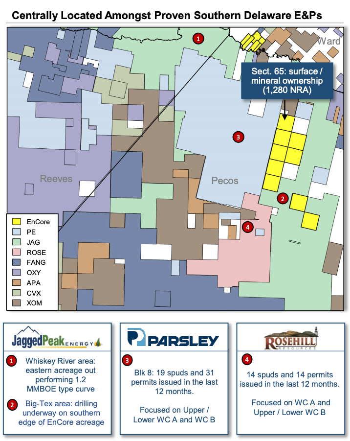 EnCore Permian Operated Delaware Basin Asset Map (Source: TenOaks Energy Advisors)