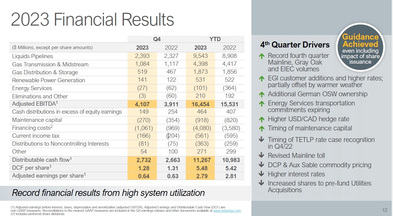 enbridge 2023 financial results