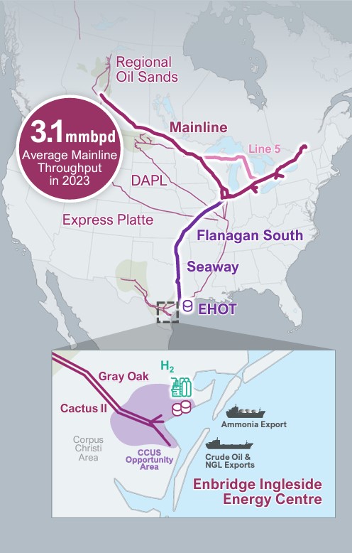 Enbridge pipeline highlights