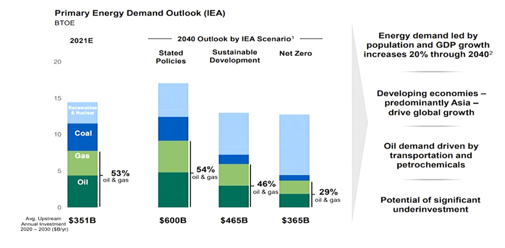 IEA-demand outlook-OTC-Hess
