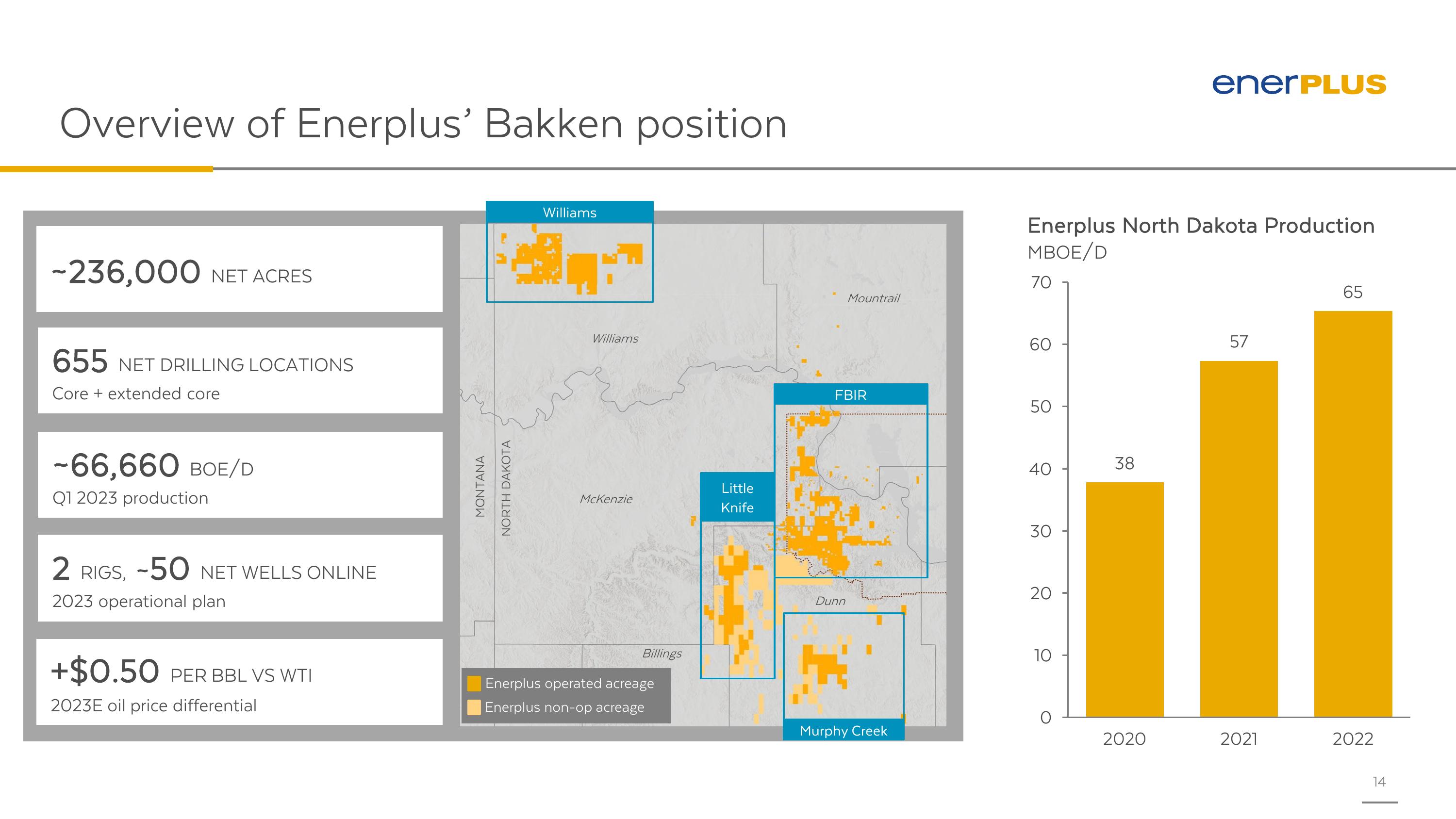 Enerplus Bakken Overview