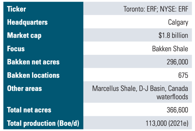 Enerplus Snapshot - Oil and Gas Investor Enerplus CEO Q and A - Doubling Down on the Bakken