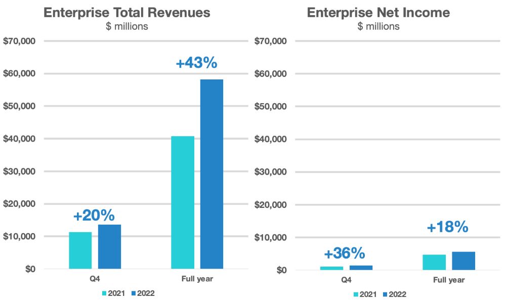 Enterprise earnings charts