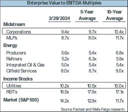enterprise value to ebitda multiples
