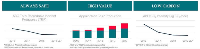 Source: Equinor