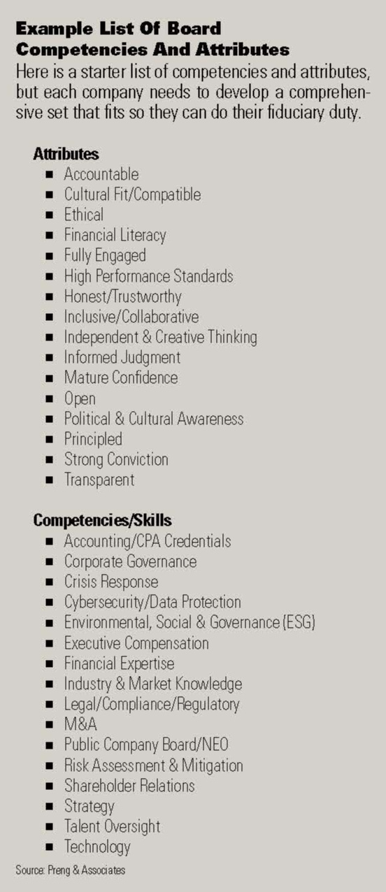 Example List Of Board Competencies And Attributes