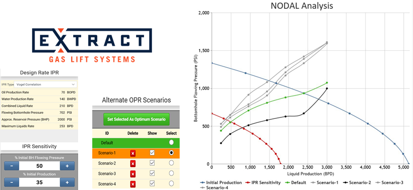 Artificial Lift Selection Chart