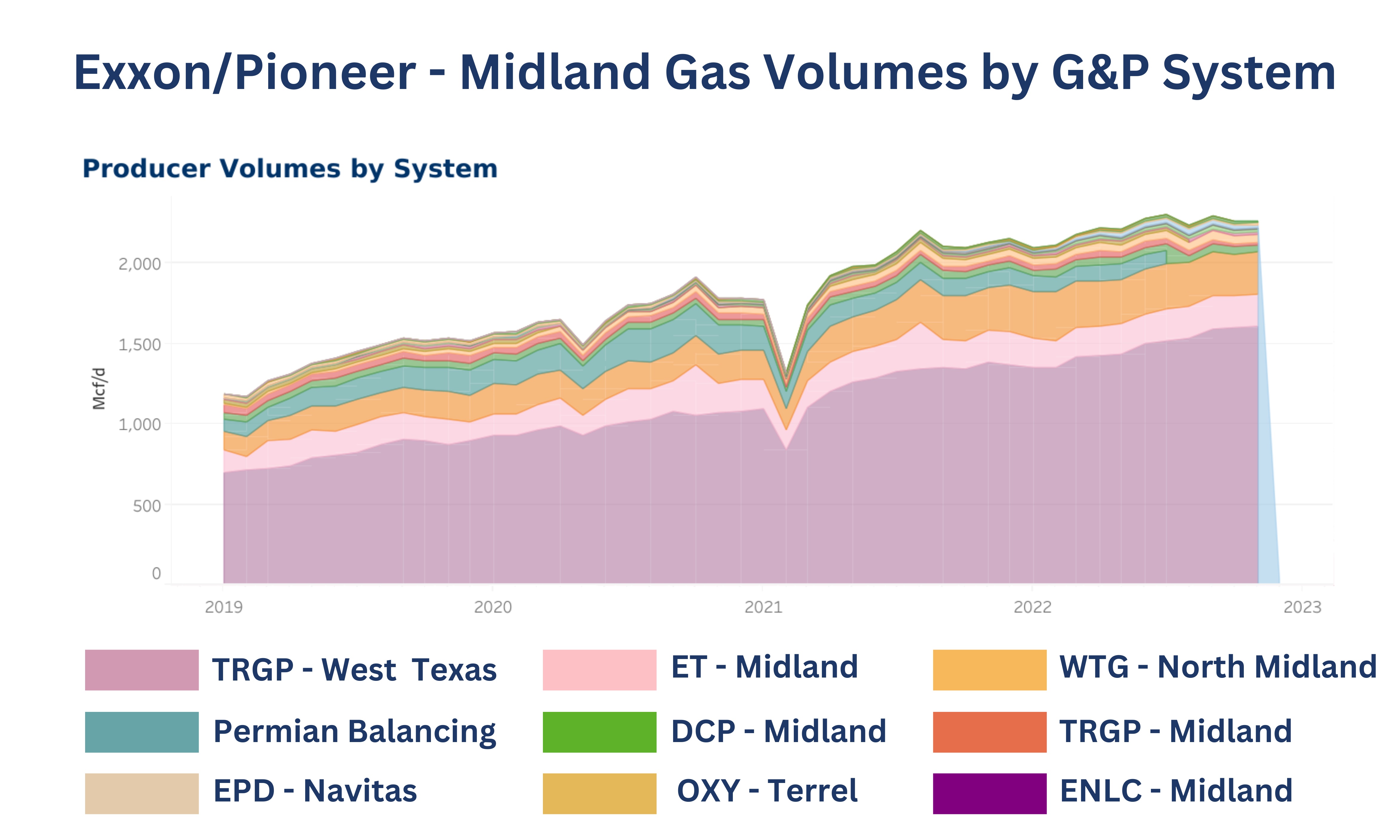 Exxon-Pioneer Deal Breaks the Mold—Who Else Benefits?