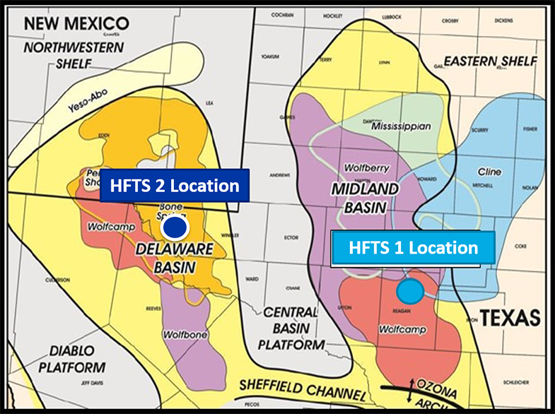 The NETL-funded HFTS 1 and HFTS 2 are located about 140 miles apart in the Permian Basin of West Texas and New Mexico. (Source: NETL)