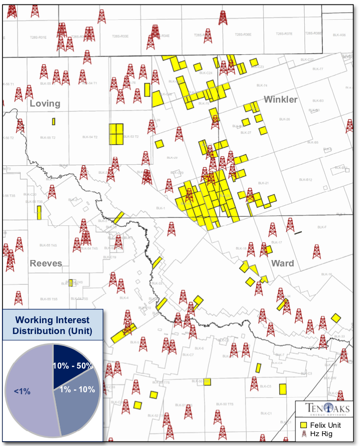 Felix Energy Delaware Basin Nonop Asset Map (Source: TenOaks Energy Advisors)