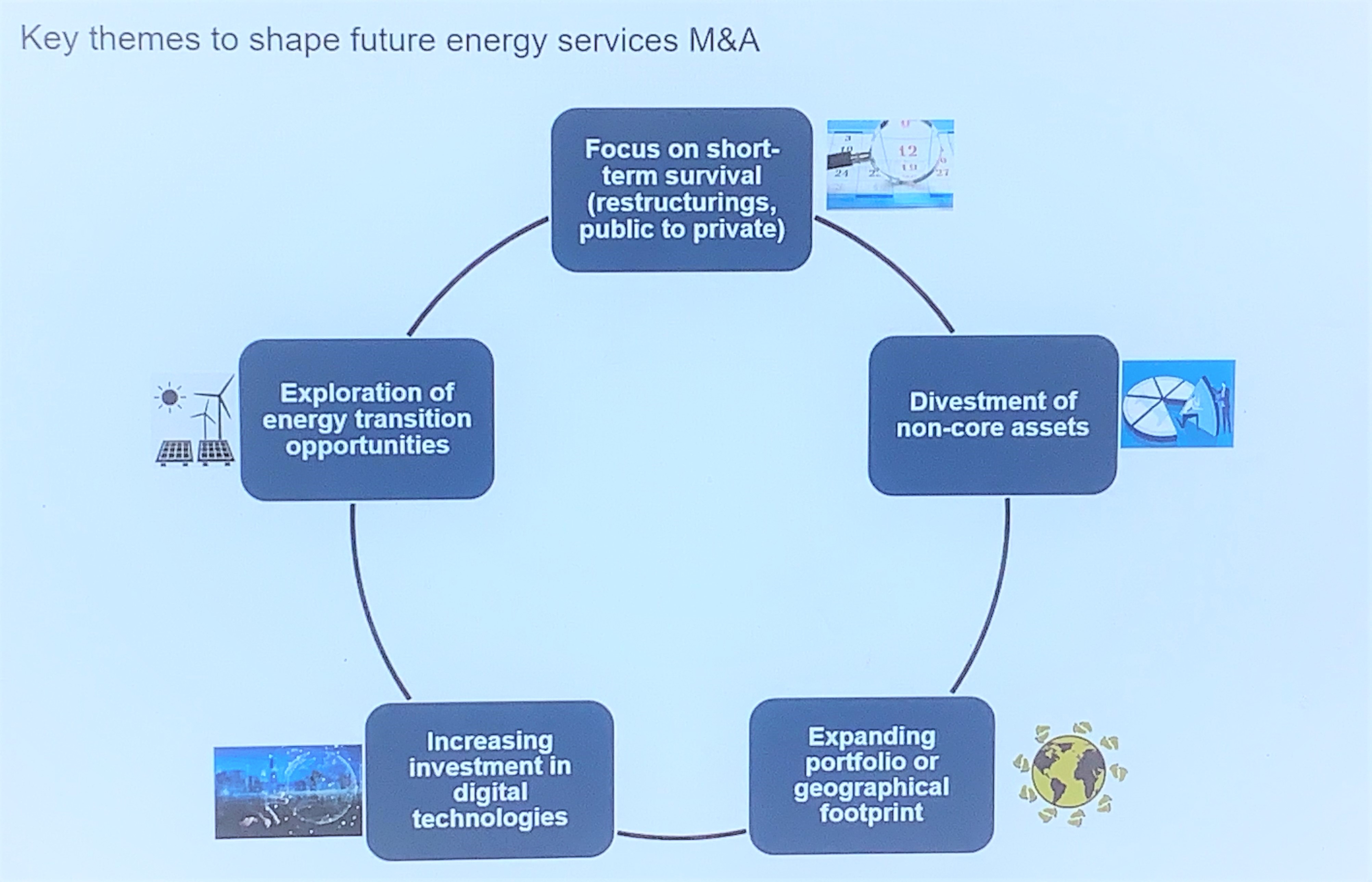 Rystad Energy Key Themes to Shape Future Energy Services M&A Graph