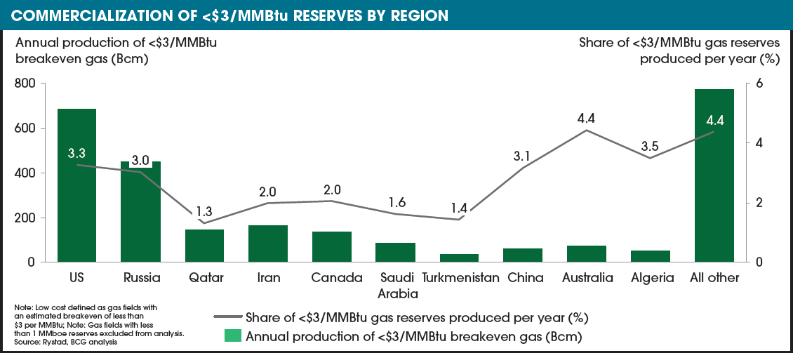 Boston Consulting Group