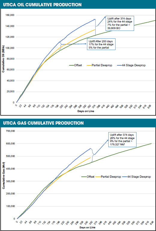 Source: NSI Technologies