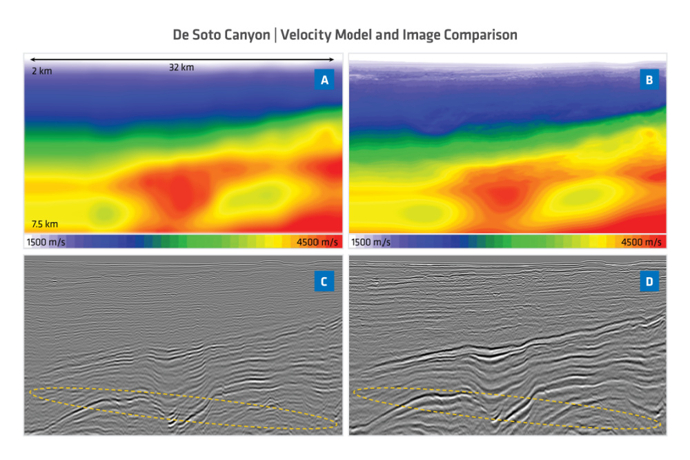 Figure 3. De Soto Canyon field data example.