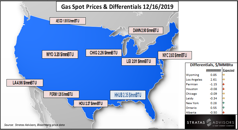 Gas Spot Prices & Differentials Dec. 16, 2019