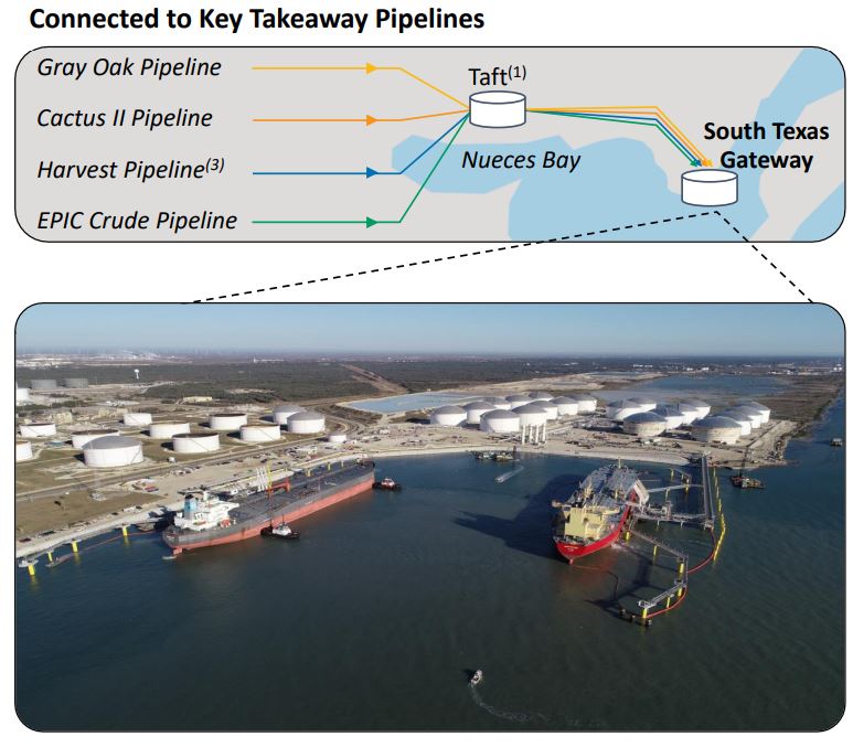 Canada’s Gibson to Buy South Texas Gateway Terminal for $1.1B