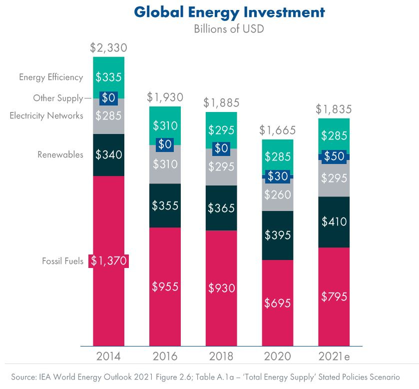 Global Energy Investment Graph - BKV DUG East 2021