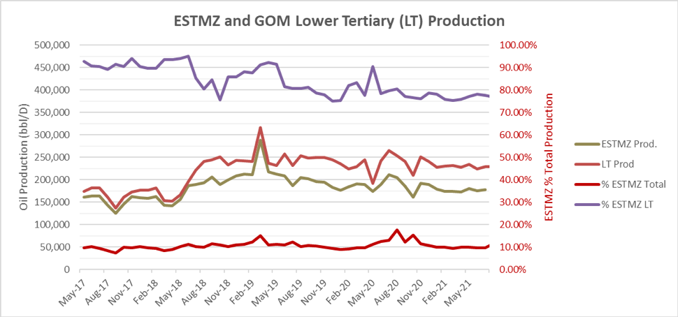 Halliburton Gulf of Mexico Lower Tertiary Production Impact April 2022 - Figure 1 - ESTMZ and GOM Lower Tertiary Production