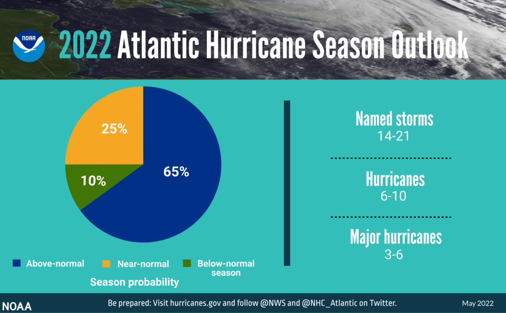 Hart Energy August 2022 - NOAA Projects Above-normal Atlantic Hurricane Season - Side-by-side view NOAA 2022 Atlantic Hurricane Season Outlook Graphic 1