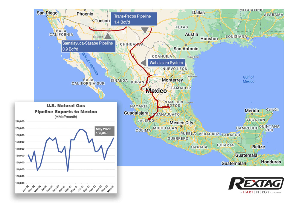 Hart Energy August 2022 - West Texas Exports Record Gas Volumes to Mexico - Rextag map