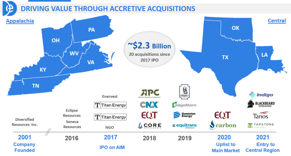 Hart Energy July 2022 - Diversified Energy Appalachia Plugging Company Acquisition - Investor Presentation Slide