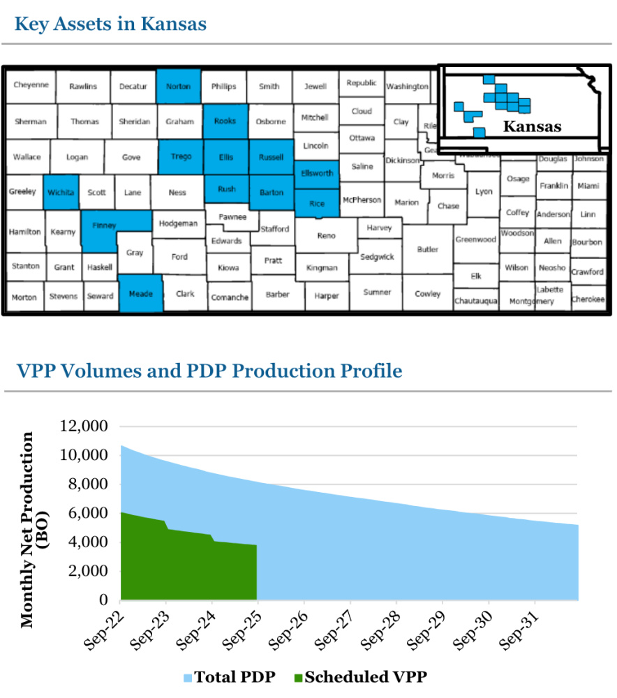 Hart Energy July 2022 - Eagle River Energy Advisors Marketed Map Kansas Operated Assets  Volumetric Production Payment