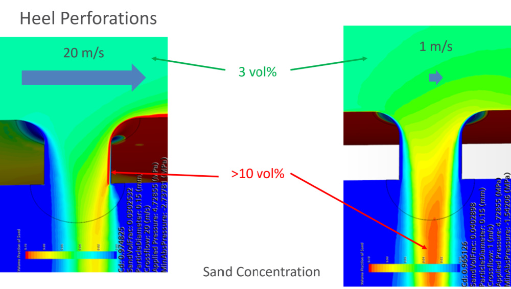 Hart Energy July 2022 - GEODynamics StageCoach case study - Data analytics tool predicting proppant and fluid illustration