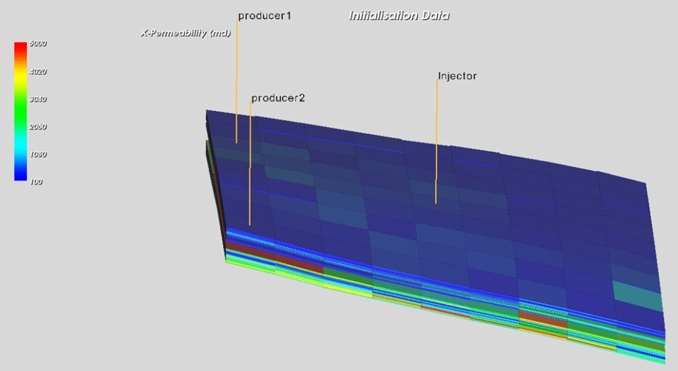 Hart Energy July 2022 - Tendeka Petroleum Expert Case Study Autonomously Controlling Injection Fluids Conformance - Tendeka Simulation Study Figure 2 of the reservoir schematic well locations and permeability value distribution