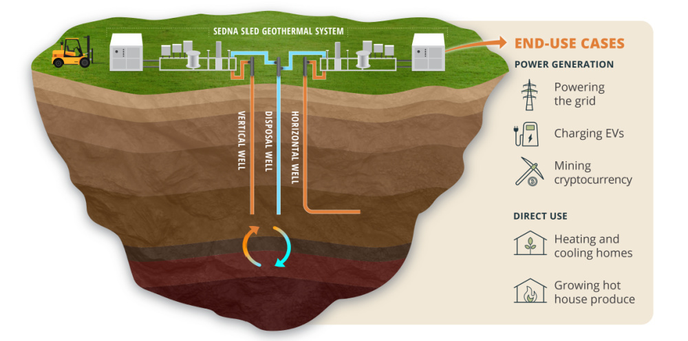 Hart Energy June 2022 - Transitional Energy geothermal energy technology infographic