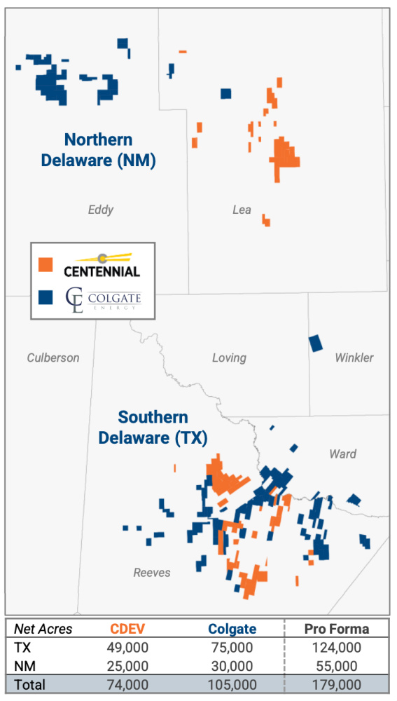 Hart Energy September 2022 - Permian Resources Corp Debuts Upon Closing of Centennial Colgate Merger - combined asset map