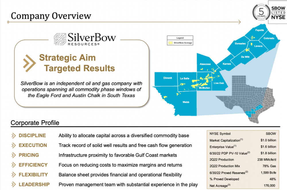 Hart Energy September 2022 - SilverBow ‘Poison Pill’ Attempts to Fend Off Possible Kimmeridge Takeover - Investor Presentation Company Overview