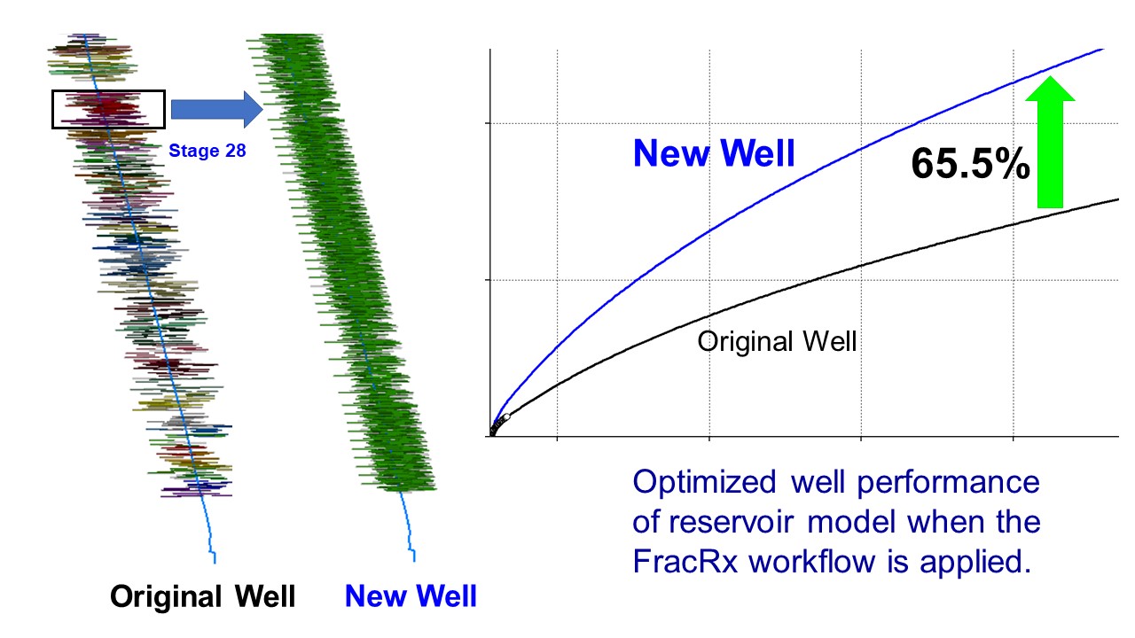ideal well