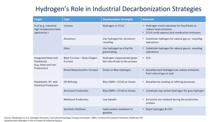 industrial-decarbonization-hydrogen-energy-transition