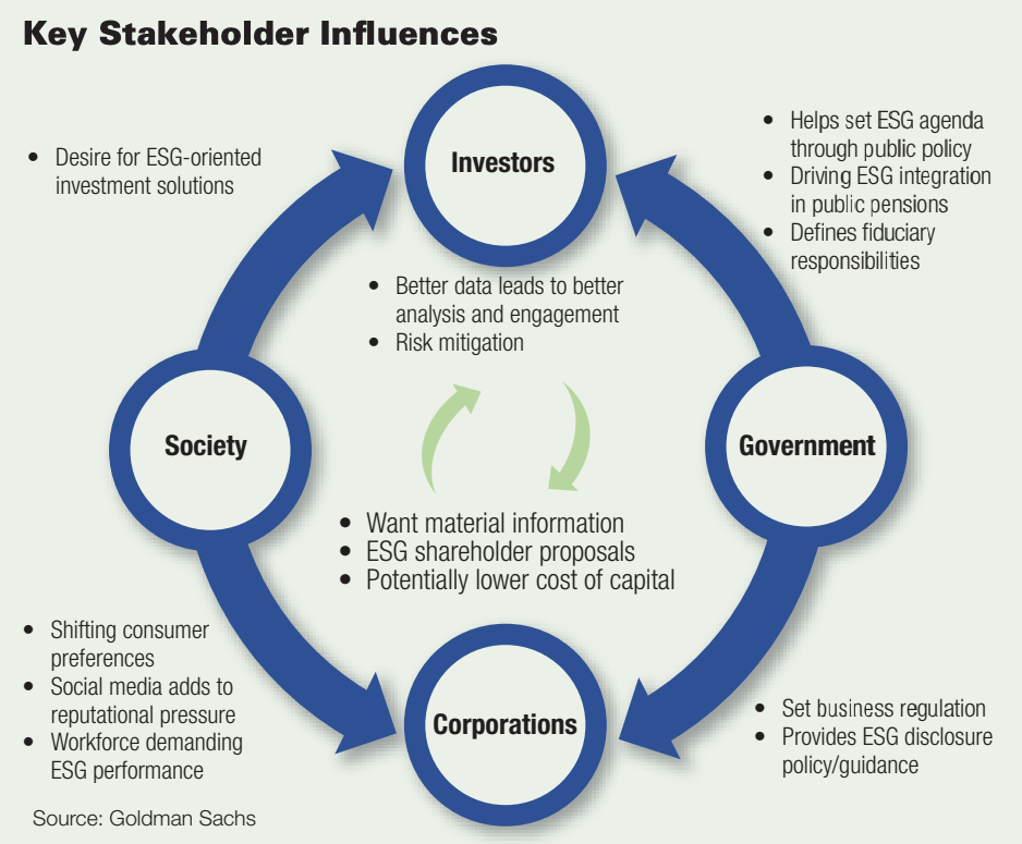 Key Stakeholder Influences (Source: Goldman Sachs)