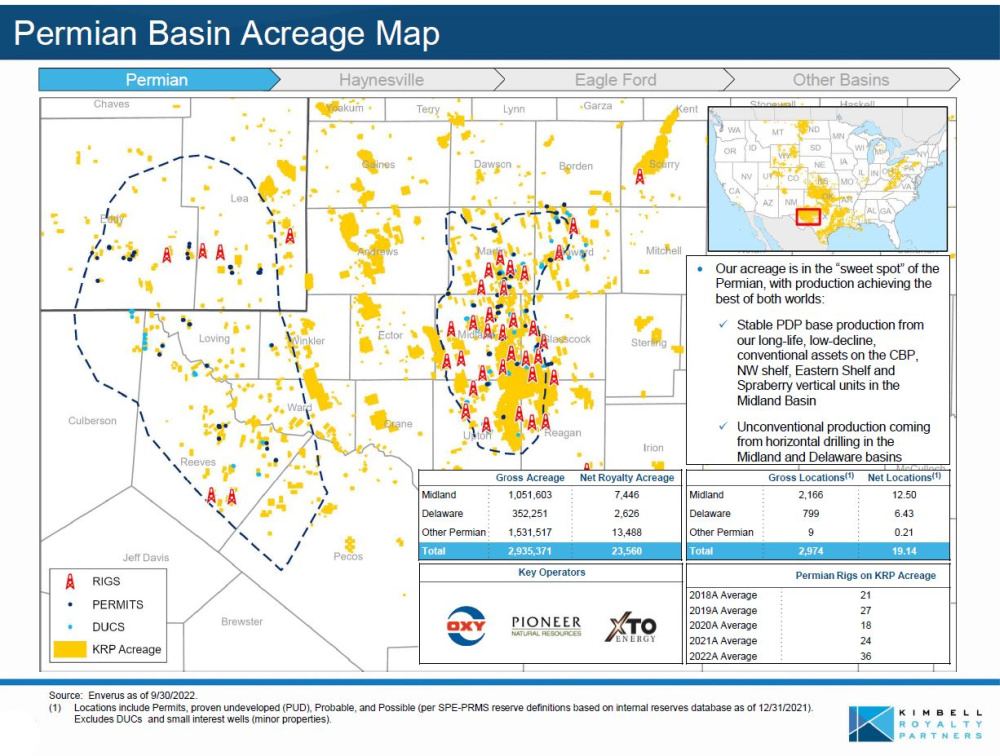 Kimbell Royalty Partners Permian Basin Asset Map November 2022