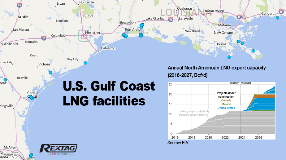 LNG Map