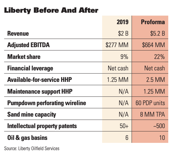 Liberty Before and After Chart - Oil and Gas Investor Executive Q&A: Twice the Liberty