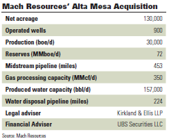 Mach Resources' Alta Mesa Acquisition