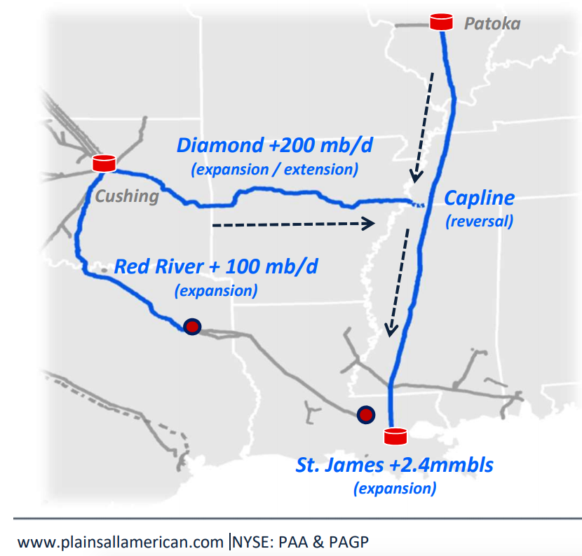Map of Red River Pipeline System (Source: Plains All American LP May 2019 Investor Presentation)