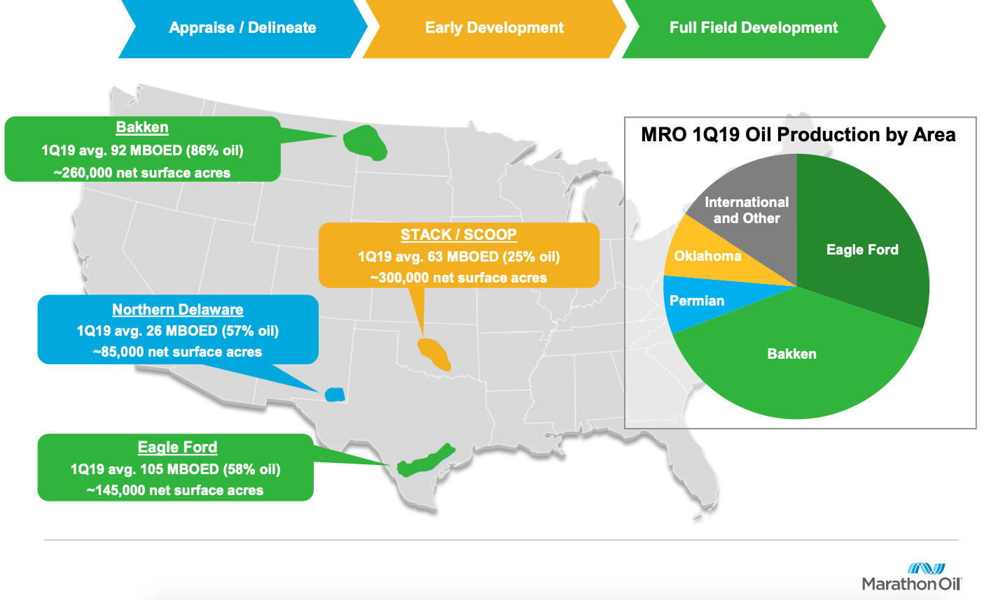 Marathon Oil Multi-Basin Portfolio Asset Map (Source: Marathon Oil Corp. May 2019 Investor Presentation)
