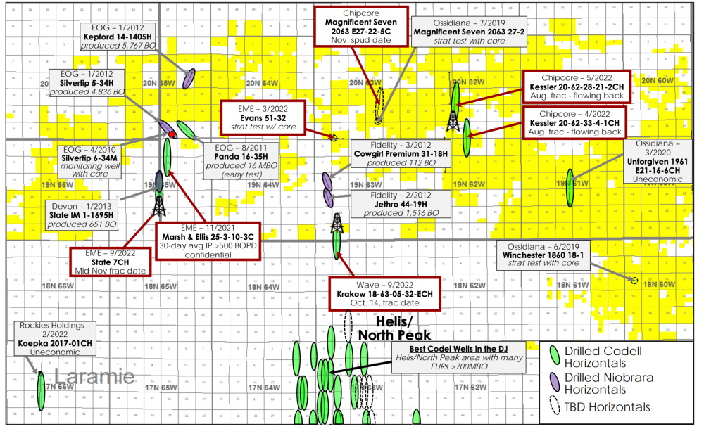 Meagher Energy Advisors Marketed Map - Gungnir Resources Codell  Niobrara Play Northern D-J Basin