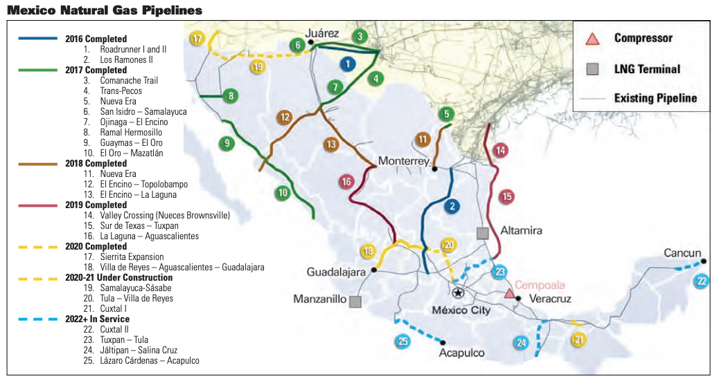 Mexico Natural Gas Pipelines Map - Oil and Gas Investor Texas Gas to Mexico April 2021 Feature