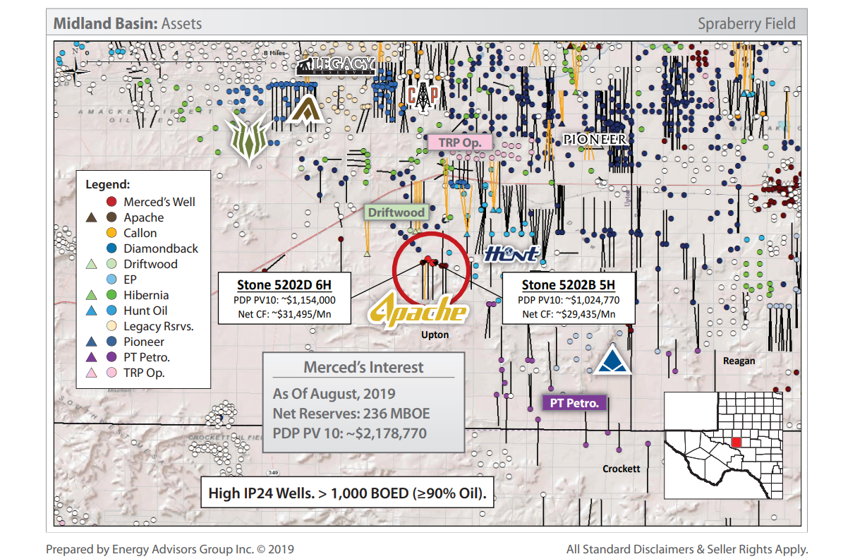 Midland Basin Nonop Sale Asset Map (Source: Energy Advisors Group Inc.)