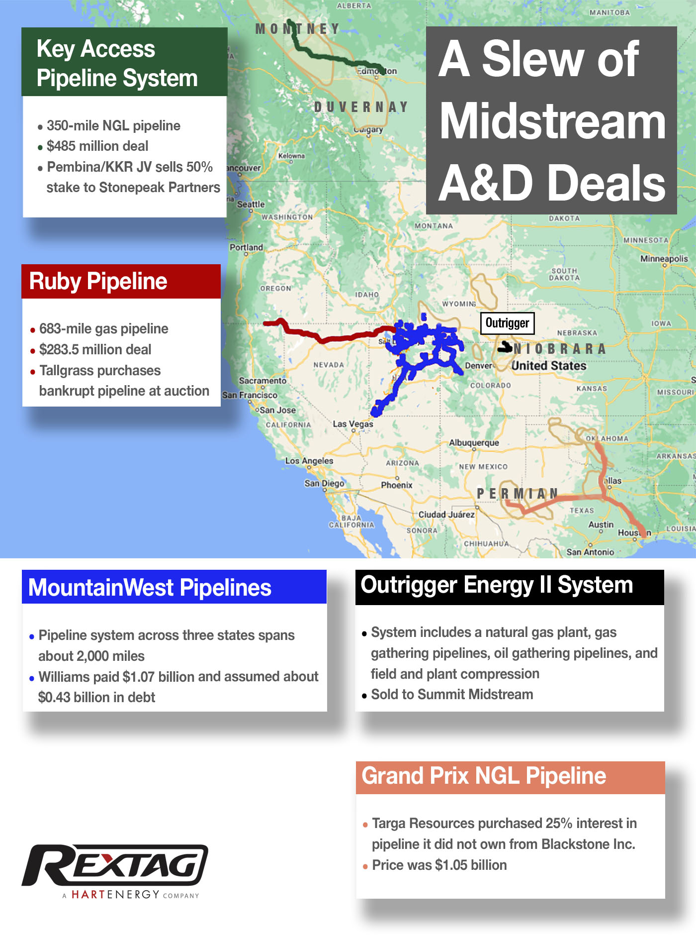 Midstream deal map