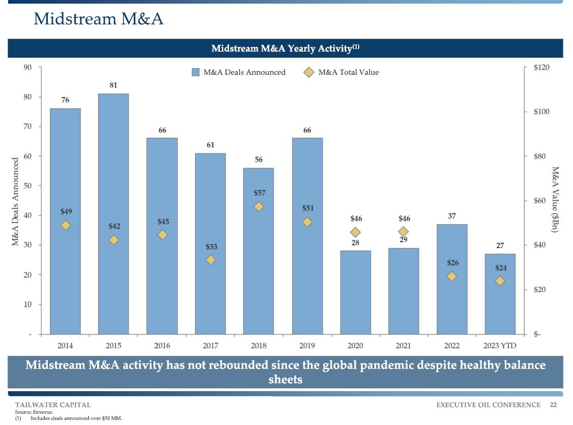 Midstream M&A Tailwater