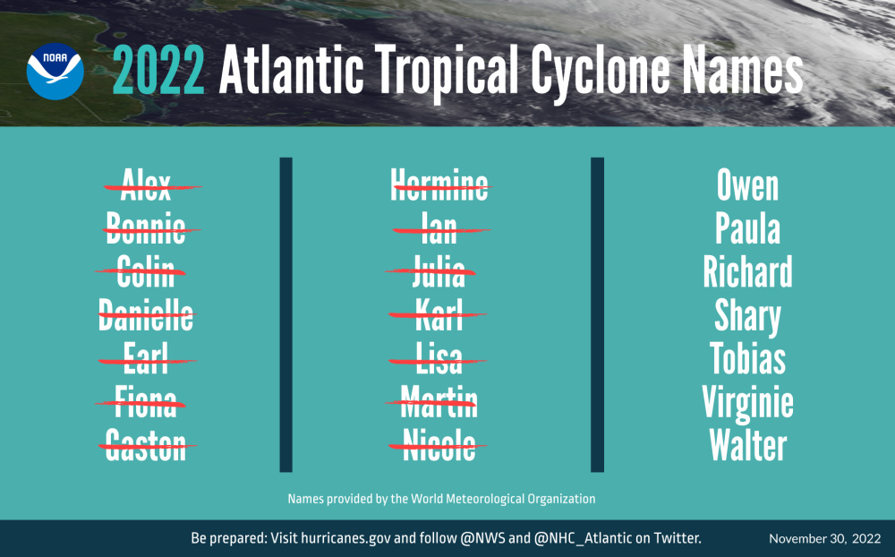 NOAA 2022 Atlantic Hurricane Season Names Graphic