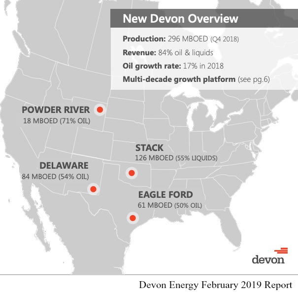 Devon Energy Stock Chart